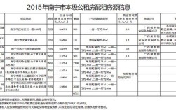 南宁单身可以申请一室一厅公租房吗？广西光棍有多少人2023？