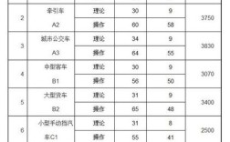 中江仓山是全国千强镇吗？中江县仓山镇有那几所驾校？学小车现在的学费是多少？