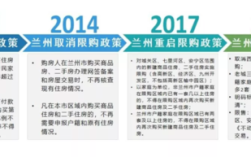 兰州的公立学校都没有教师宿舍吗？兰州全面取消限购吗？