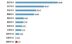 菏泽30岁女人好找对象吗？山东菏泽为什么光棍多？