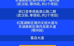 205宿舍名的搞笑群名？武汉都市圈发展规划详细内容？