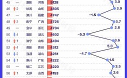 安徽可以未婚生子吗？全国2021男光棍最多的省份排名？