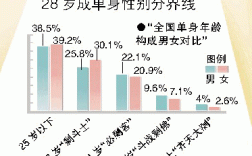 武汉的剩女多还是剩男多？武汉单身小姐姐多的地方？