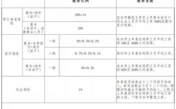 2021年深圳社保怎么转到广西？河池广西宜州我是单身