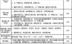 我是保定市竞秀区的去哪离婚啊？保定投靠亲属落户政策规定？