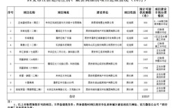 长治公租房申请条件2021？长治医学院五龙校区怎么样？