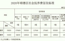 安徽结婚流程最全详细清单？安徽淮北市社会抚养费征收标准？