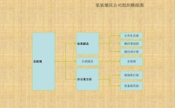 婚庆公司由哪些部门构成？(婚庆公司组织结构图片)