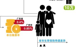 全城热恋丽姐牵手哪期？2021年广州未婚可以办理生育保险？