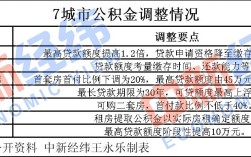 2022年郑州房产有限售吗？郑州公积金首付比例是多少？