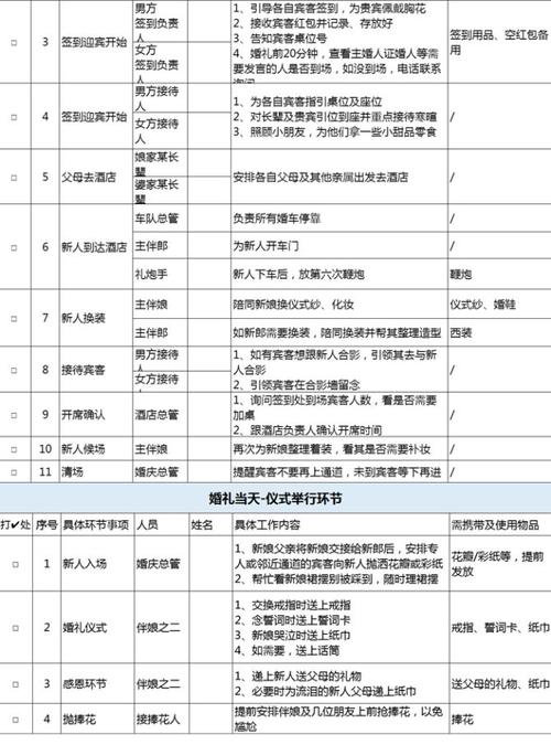 什么是婚礼策划婚礼统筹，与婚庆有什么区别？(婚礼统筹的具体内容)-图3