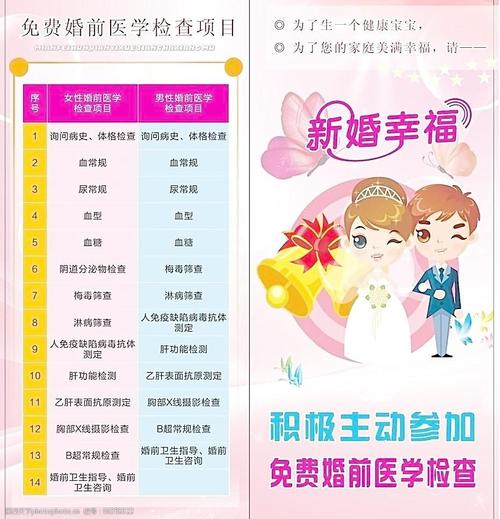 婚前体检是什么时候？(婚检什么时候检查最好)-图2