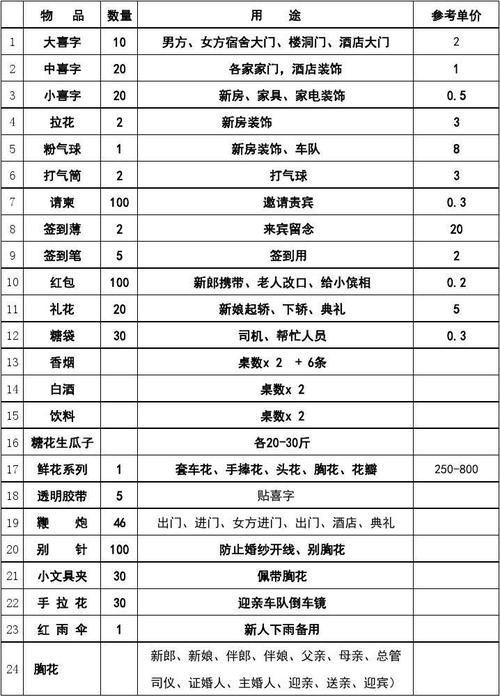 婚庆用品买什么，婚礼用品清单少不了？(婚庆道具需要什么材料)-图3