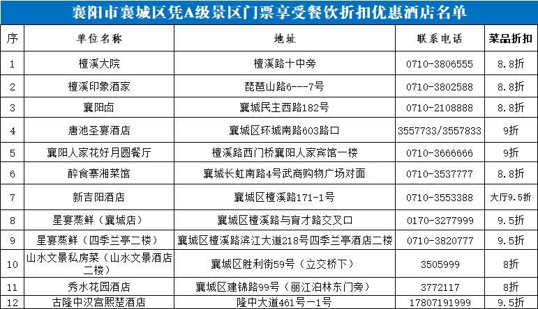 凭身份证生日去什么店有优惠？(襄阳过生日有什么优惠活动吗)-图2