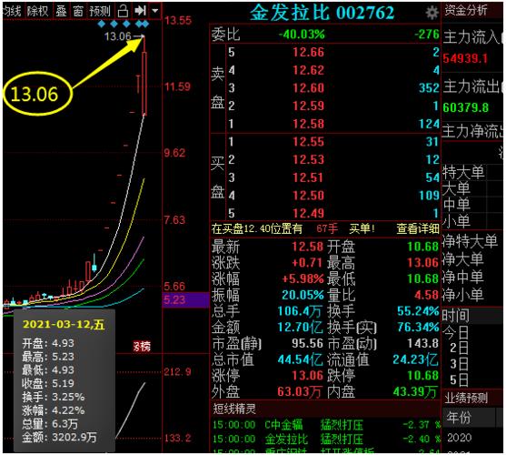 请问股票中0027开头的是不是深圳成指,是什么板块？(002762是什么股票)-图3