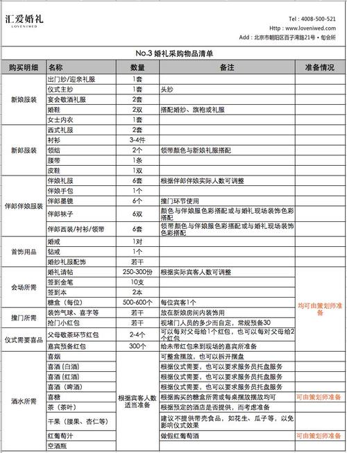 一份完整的回礼清单？(宾客回礼放什么歌曲)-图3