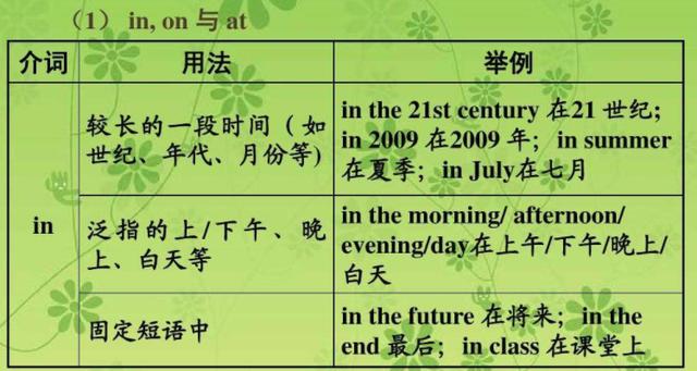 在表示方位时，in、on、at、to的用法区别（请用图讲解）？(请帖上的for是什么意思)-图2