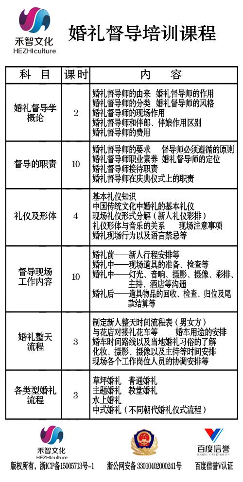 婚礼督导的工作内容？(婚礼督导的工作流程)-图1