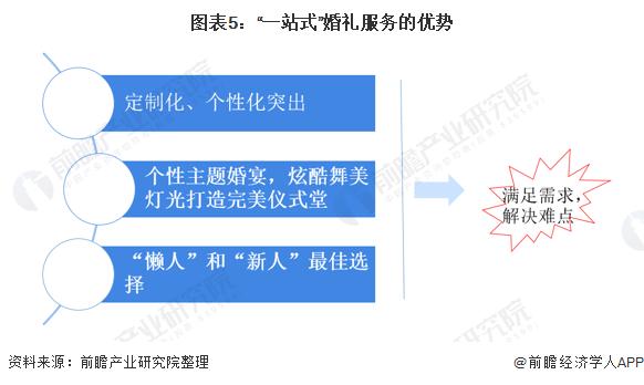 请问什么是一站式婚礼服务？(一站式婚礼是什么概念啊)-图1