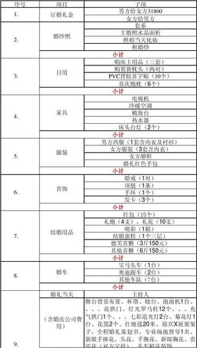 结婚家里需要准备的清单？(结婚家里需要买什么东西)-图3