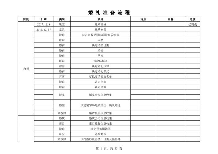 什么是婚礼策划婚礼统筹，与婚庆有什么区别？(婚礼统筹表)-图1