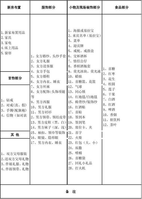 什么是婚礼策划婚礼统筹，与婚庆有什么区别？(婚礼统筹表)-图3