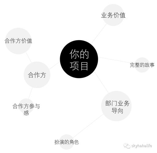 做一个策划需要具备哪些知识？(策划人需要的是什么技能)-图2