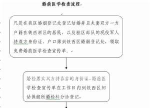 军人婚检需要带什么证件？(和军人结婚婚检需要准备什么材料)-图3