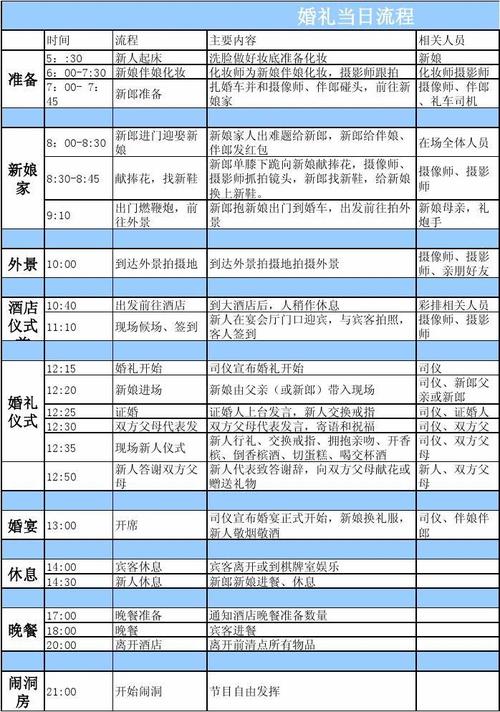 酒店结婚流程最全详细清单？(结婚是在酒店什么流程啊)-图3