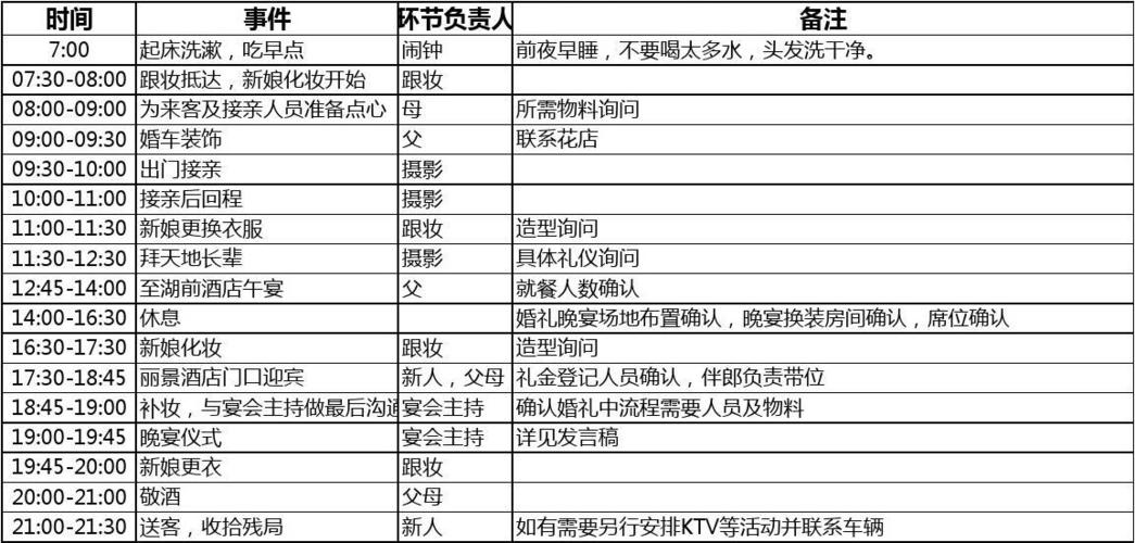 适合婚礼的十大节目？(结婚安排什么活动好一点)-图2