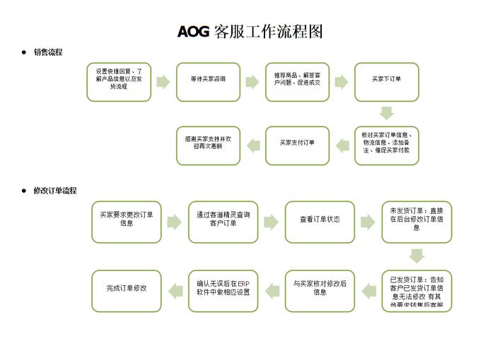 婚礼客服主要做什么？(婚礼策划客服主要做什么的工作)-图3