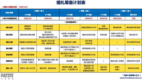 筹备婚礼是什么意思啊？(筹备结婚什么意思啊)-图2