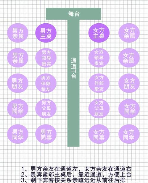 婚礼宴席桌数有讲究吗？(婚礼桌数要求)-图1