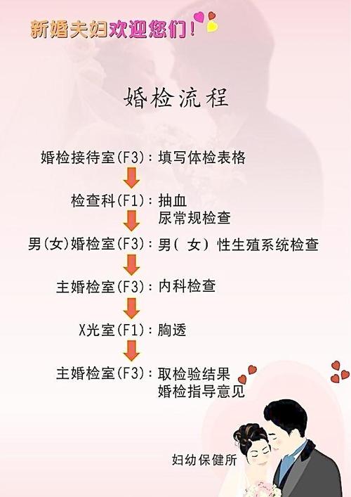 婚检要求？(婚检有什么要求吗?)-图3