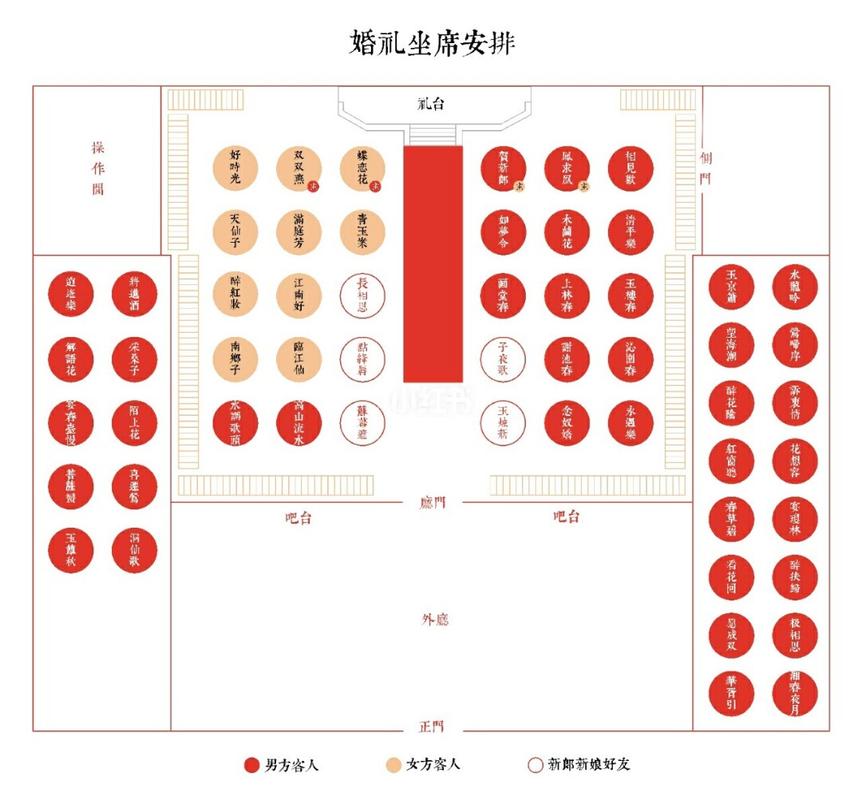 喜宴桌子怎么排号？(婚礼桌数编号)-图3