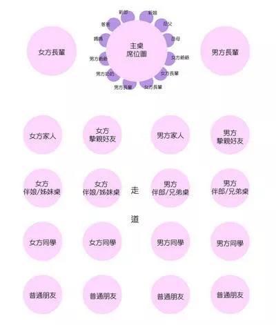 结婚主桌席坐哪些人？(北京结婚主桌坐哪些人)-图3