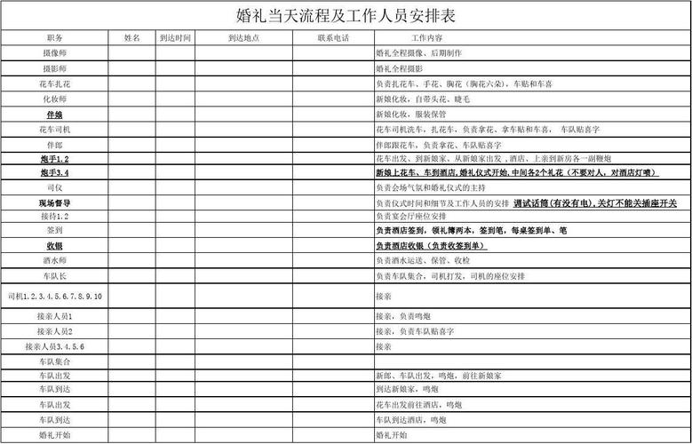 婚庆公司一般都有哪些具体的职位？(婚礼公司需要些什么人员参加)-图1