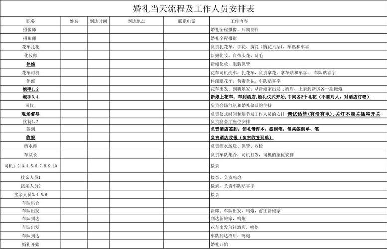 婚庆公司一般都有哪些具体的职位？(婚礼公司需要些什么人员参加)-图3