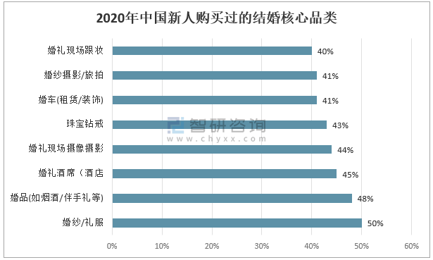 婚庆app排行榜前十名？(中国婚庆网官方)-图3