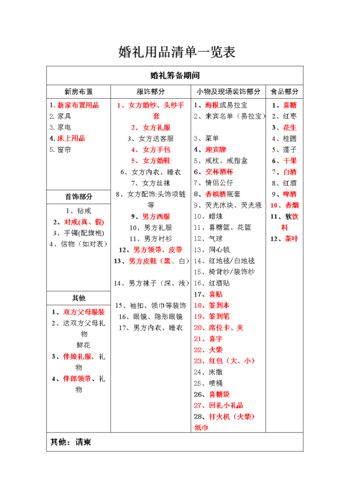 婚礼流程婚庆用品清单？(婚庆用品道具调色)-图2