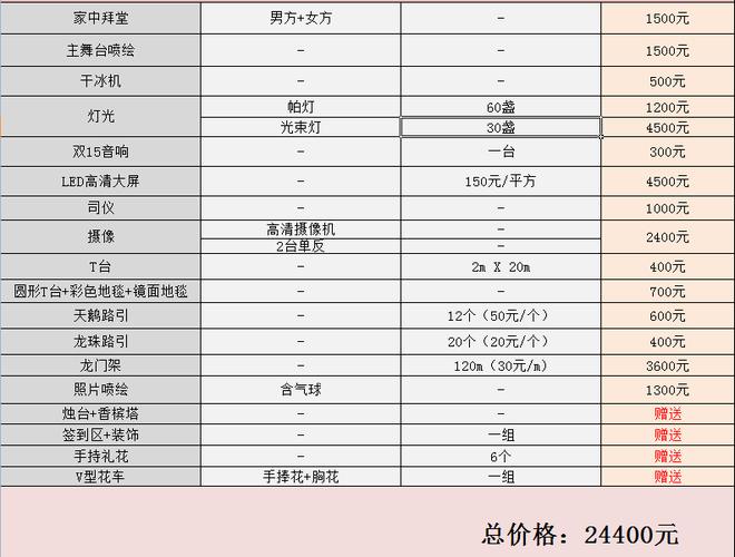 青岛婚庆公司报价都是多少？()-图1