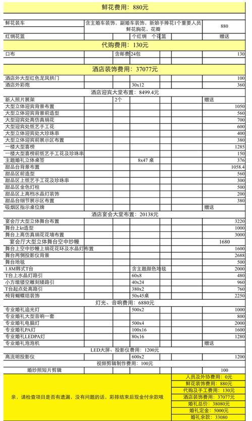 婚庆:司仪+摄像+摄影+会场布置5000元是否贵了？(婚庆礼仪价格表图片)-图1