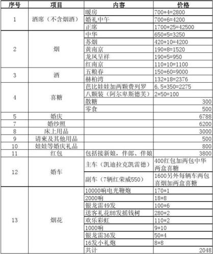 婚礼策划一般多少钱？(婚庆策划价格表怎么做)-图2