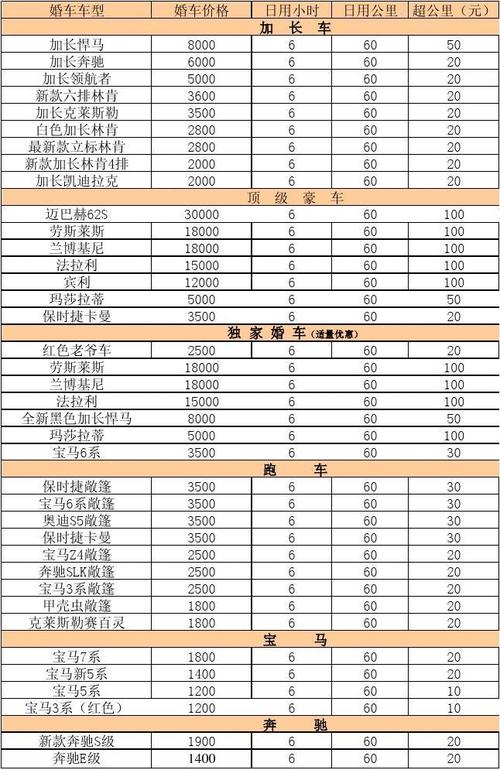 婚车怎么接单？(婚庆接单流程及技巧)-图2