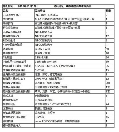 我想知道一般婚庆公司的价位？(广州婚庆公司报价查询)-图3