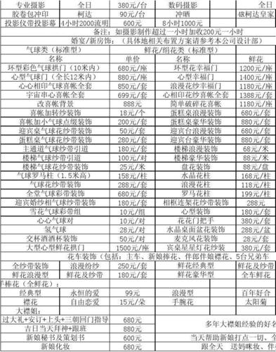 渭南婚庆公司全包报价明细？(婚庆公司收费标准价目一览表)-图2