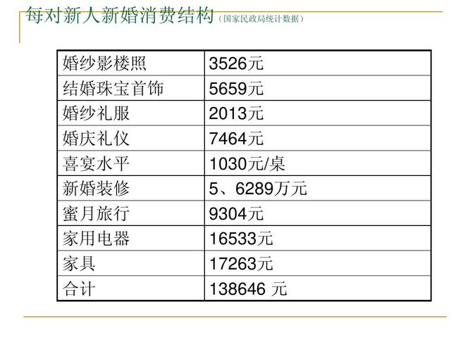 婚庆公司具体是做什么的？(婚庆行业特点分析)-图3