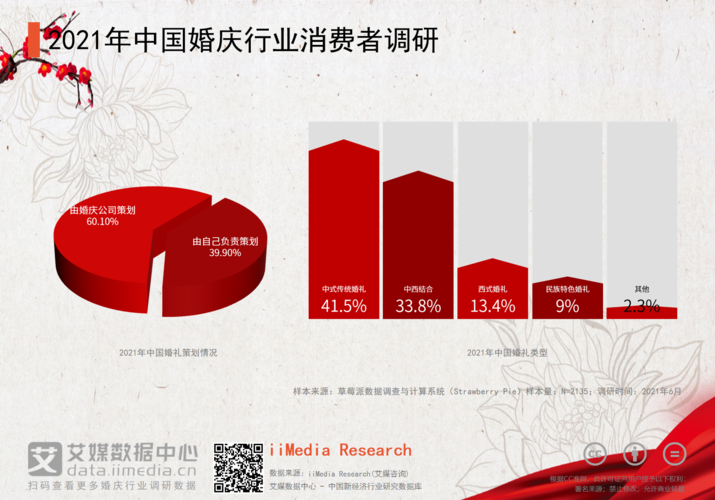 婚庆公司具体是做什么的？(婚庆行业特点分析)-图2