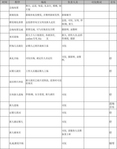 结婚司仪调查问卷怎么填？(婚庆新人问卷参考答案)-图2