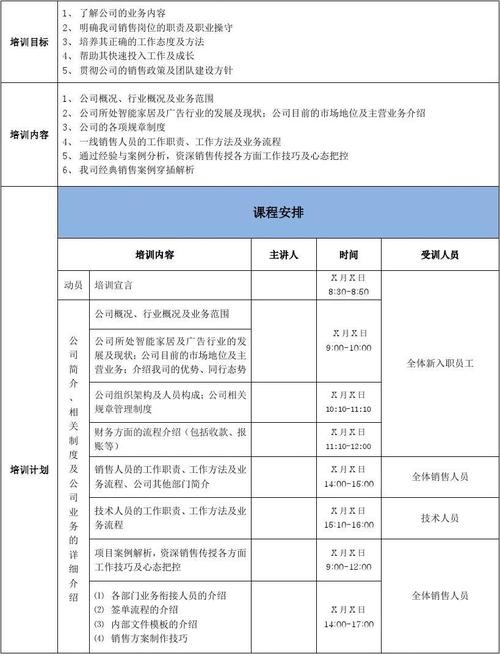 销售新人培训计划流程？()-图2